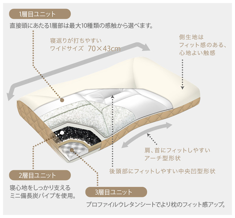 まくら構造の図解